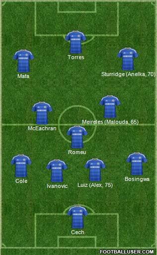 Chelsea Formation 2011