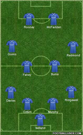 Birmingham City Formation 2011