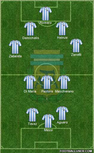 Argentina Formation 2011