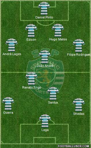 Sporting Clube de Portugal - SAD Formation 2011