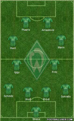 Werder Bremen Formation 2011