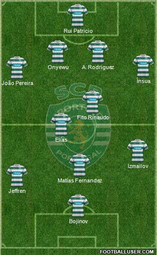 Sporting Clube de Portugal - SAD Formation 2011