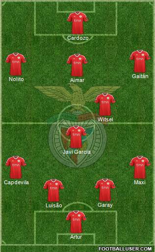 Sport Lisboa e Benfica - SAD Formation 2011