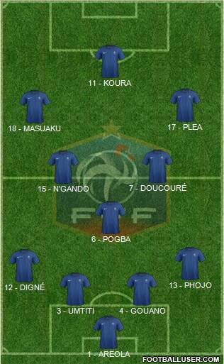 France Formation 2011