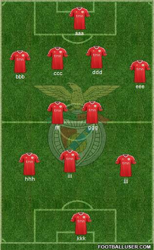 Sport Lisboa e Benfica - SAD Formation 2011