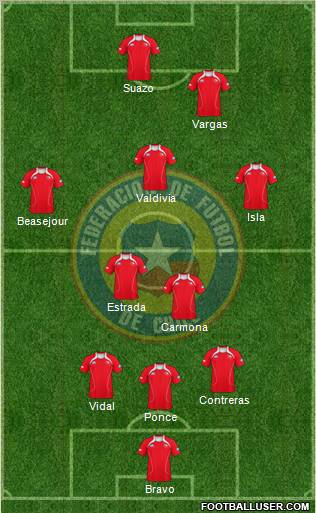 Chile Formation 2011