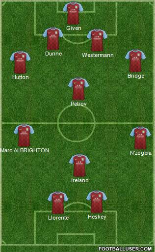 Aston Villa Formation 2011