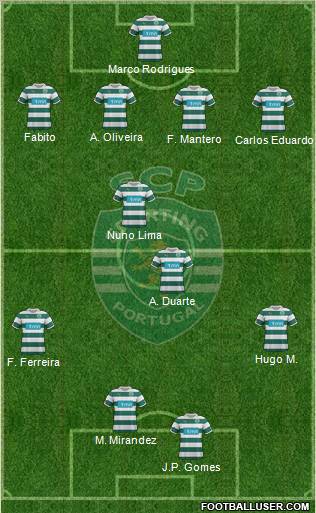 Sporting Clube de Portugal - SAD Formation 2011