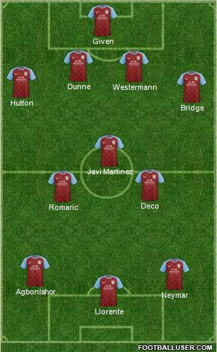 Aston Villa Formation 2011