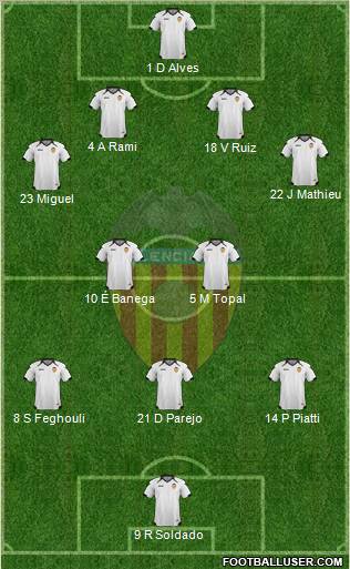 Valencia C.F., S.A.D. Formation 2011