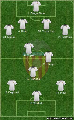 Valencia C.F., S.A.D. Formation 2011