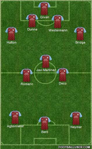 Aston Villa Formation 2011