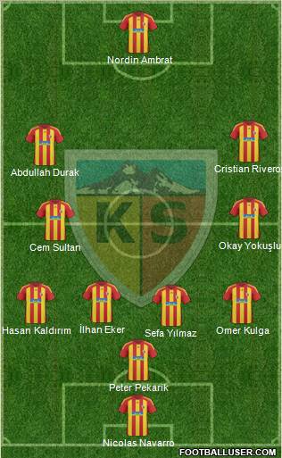 Kayserispor Formation 2011