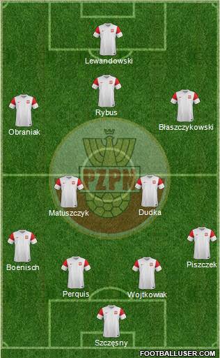 Poland Formation 2011