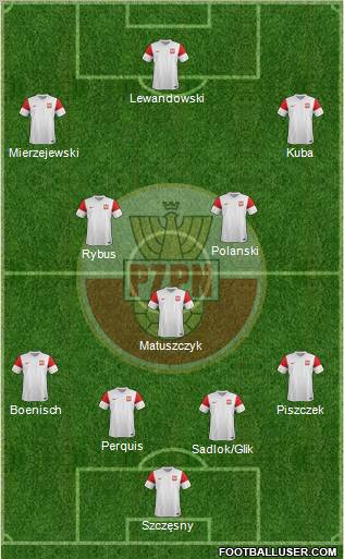 Poland Formation 2011