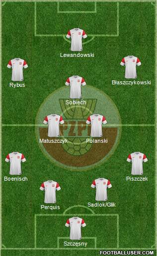 Poland Formation 2011