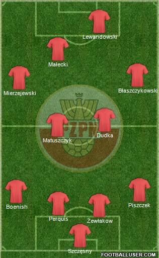 Poland Formation 2011