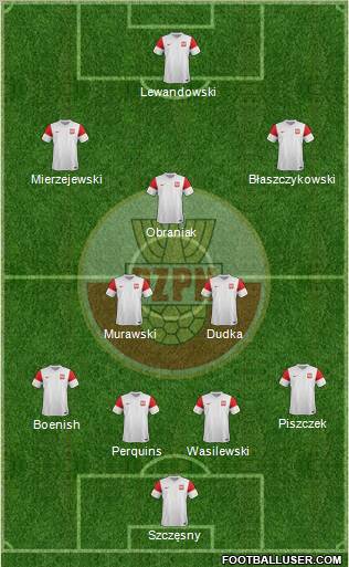 Poland Formation 2011