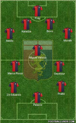 Genoa Formation 2011