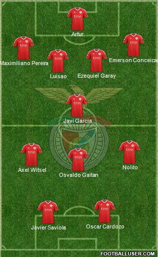 Sport Lisboa e Benfica - SAD Formation 2011