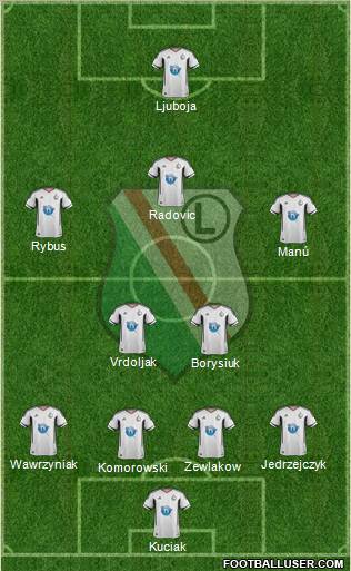 Legia Warszawa Formation 2011