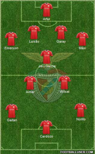 Sport Lisboa e Benfica - SAD Formation 2011