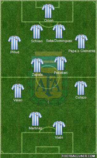 Argentina Formation 2011