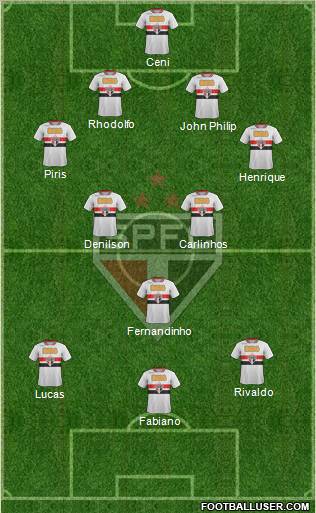 São Paulo FC Formation 2011