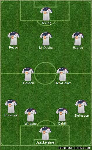 Bolton Wanderers Formation 2011