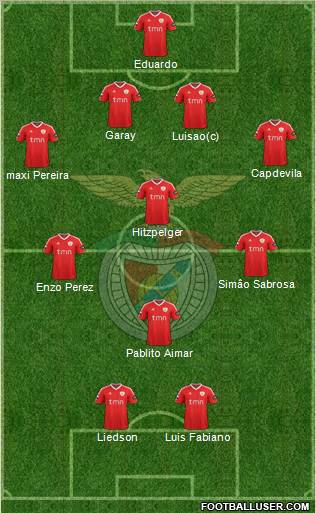 Sport Lisboa e Benfica - SAD Formation 2011