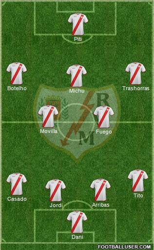 Rayo Vallecano de Madrid S.A.D. Formation 2011