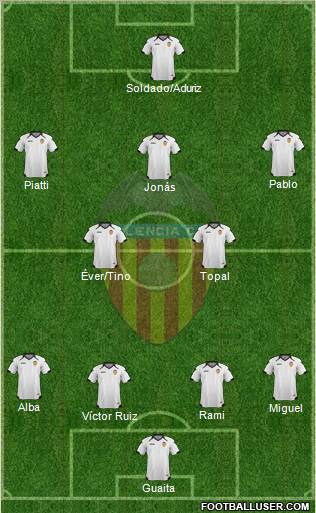 Valencia C.F., S.A.D. Formation 2011