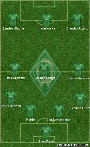 Werder Bremen Formation 2011