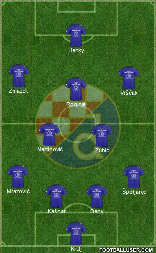 NK Dinamo Formation 2011