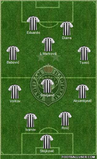 FK Partizan Beograd Formation 2011