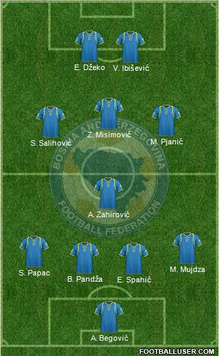 Bosnia and Herzegovina Formation 2011