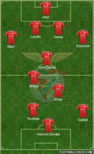 Sport Lisboa e Benfica - SAD Formation 2011