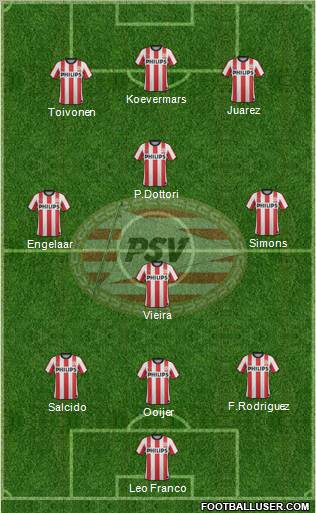 PSV Formation 2011