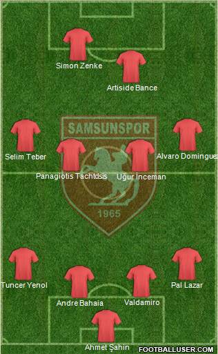 Samsunspor Formation 2011