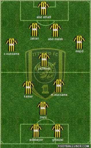 Al-Ittihad (KSA) Formation 2011