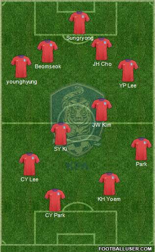 South Korea Formation 2011