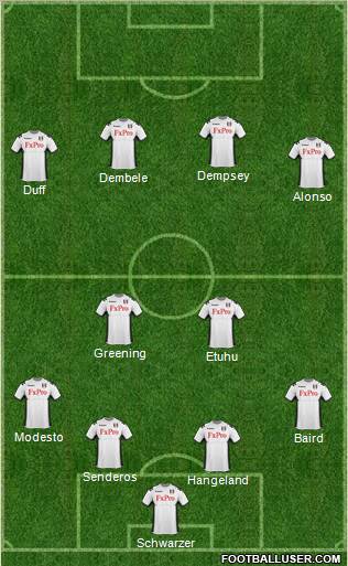 Fulham Formation 2011