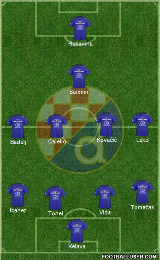 NK Dinamo Formation 2011