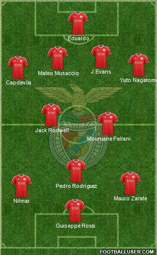 Sport Lisboa e Benfica - SAD Formation 2011