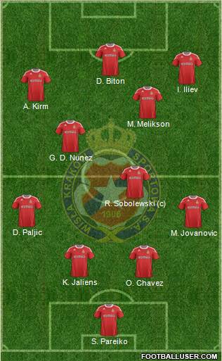 Wisla Krakow Formation 2011