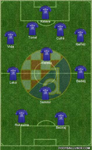 NK Dinamo Formation 2011