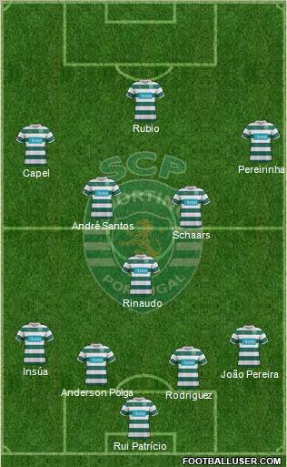 Sporting Clube de Portugal - SAD Formation 2011