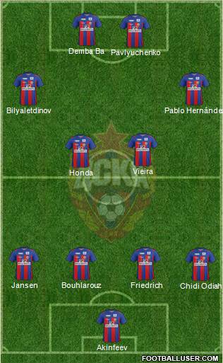 CSKA Moscow Formation 2011