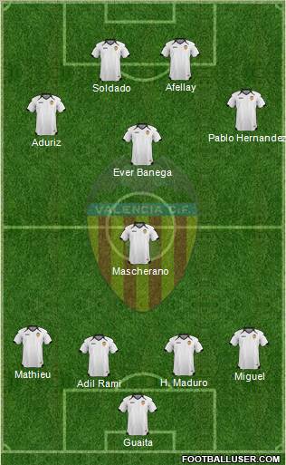 Valencia C.F., S.A.D. Formation 2011