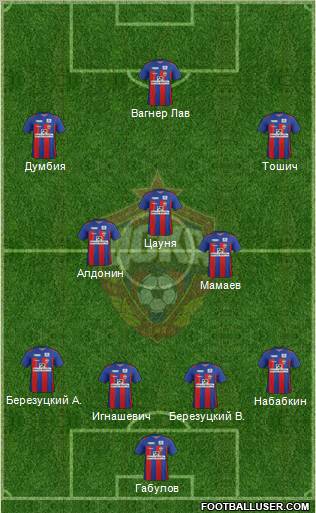 CSKA Moscow Formation 2011